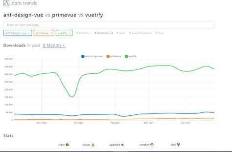 vuetify vs primevue.